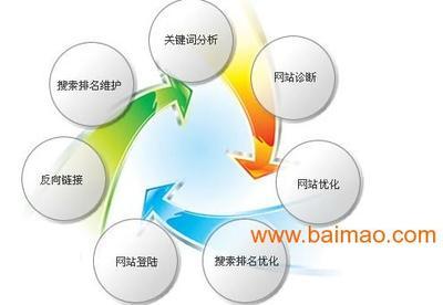 合肥企业建站首选中凡网络,合肥企业建站首选中凡网络生产厂家,合肥企业建站首选中凡网络价格 - 百贸网