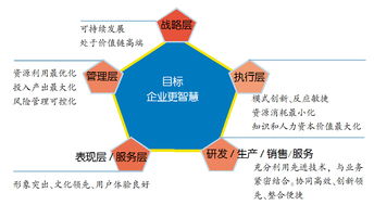 智慧企业云 催生 智慧大企业