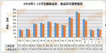 芜湖楼市爆料事件最新,揭秘背后真相与市场波动