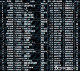 新闻爆料收益排名前十,揭秘十大高收益爆料案例 第3张 新闻爆料收益排名前十,揭秘十大高收益爆料案例 第3张