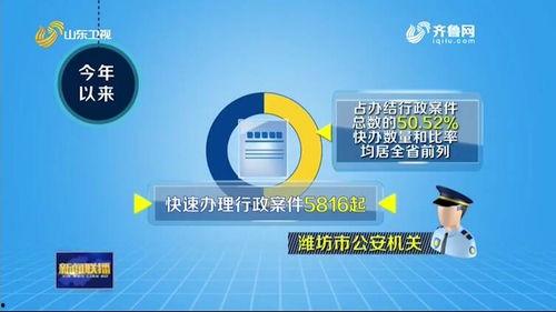 潍坊爆料最新新闻报道事件,惊现重大事件引发社会关注  第3张