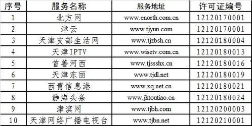 爆料天津新闻最新消息今天,突发事件引发社会关注  第2张