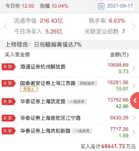 最新交易消息爆料,行业巨头动向揭秘