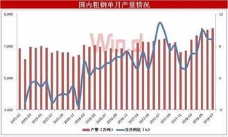 焦炭期货最新爆料,揭秘市场走势与投资策略  第3张