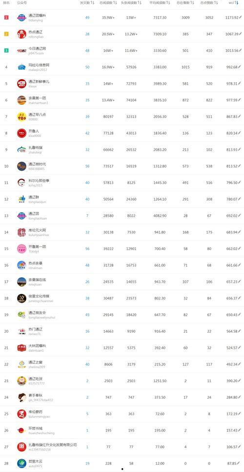 今日热点爆料榜单,揭秘榜单背后的惊人真相  第2张